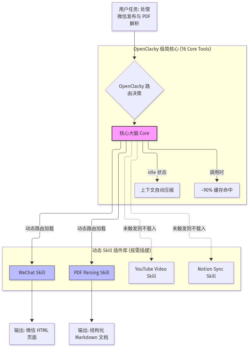 Mermaid Diagram