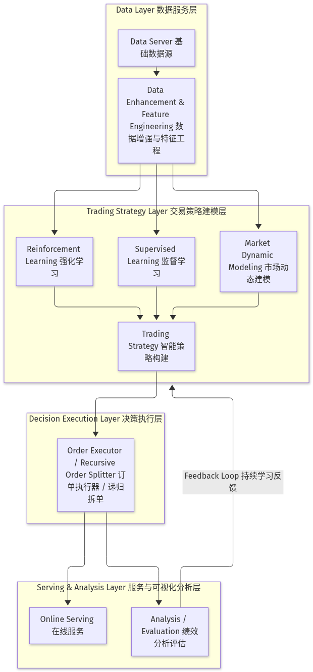 Mermaid Diagram