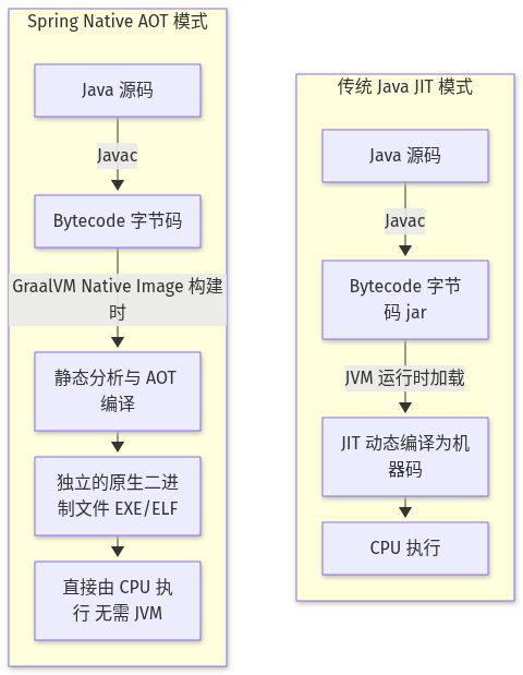 Mermaid Diagram