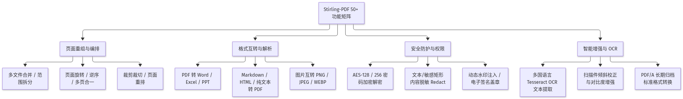 Mermaid Diagram