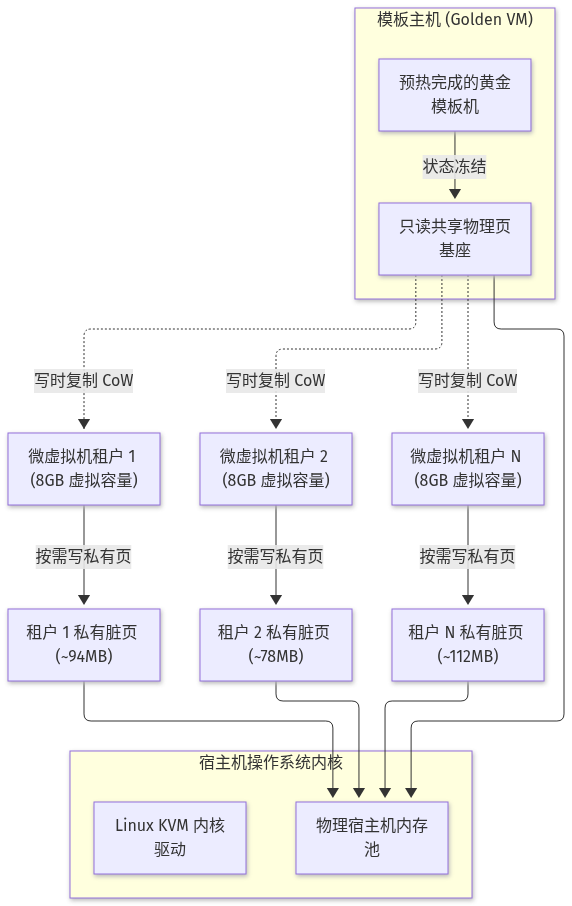 Mermaid Diagram