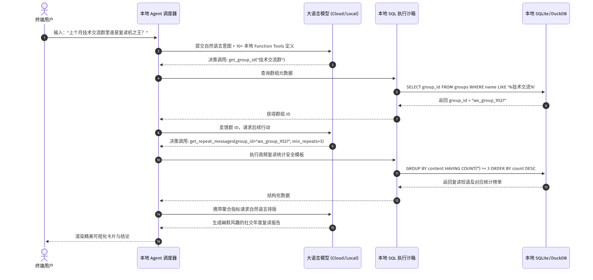 Mermaid Diagram