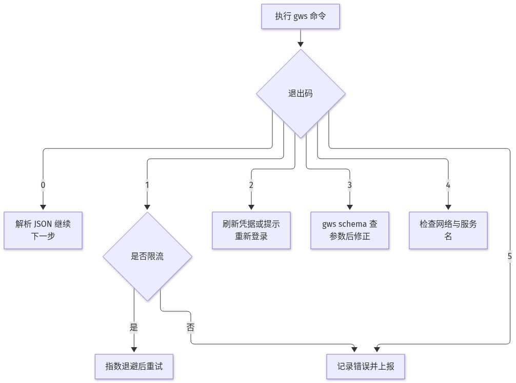 Mermaid Diagram