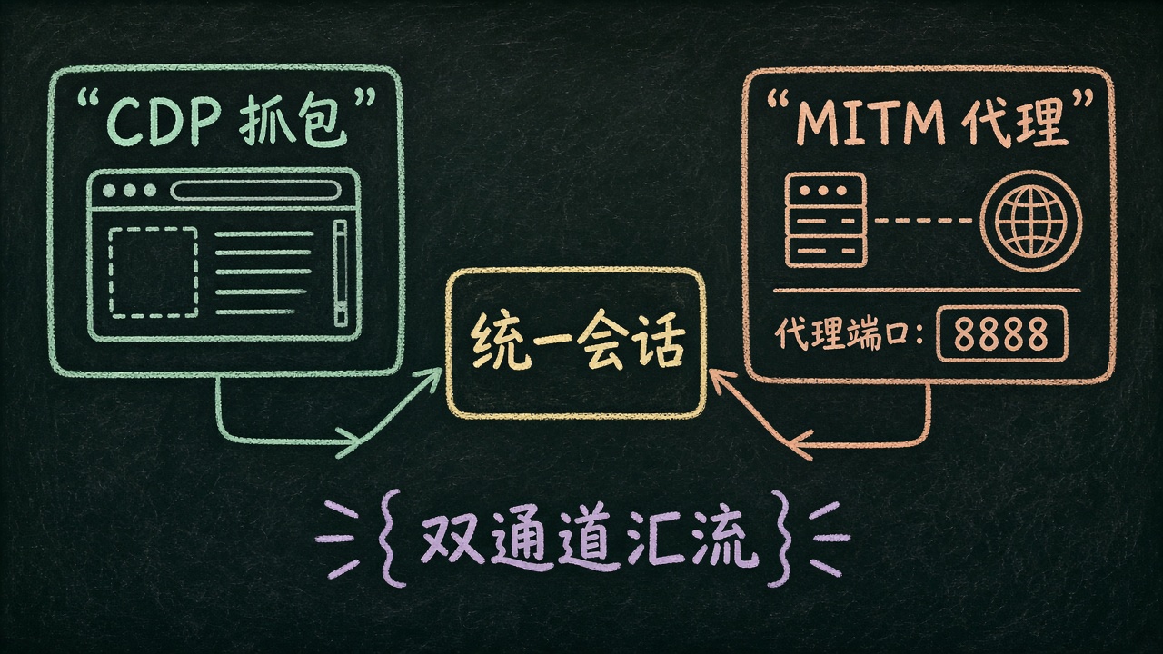 双通道汇入统一会话