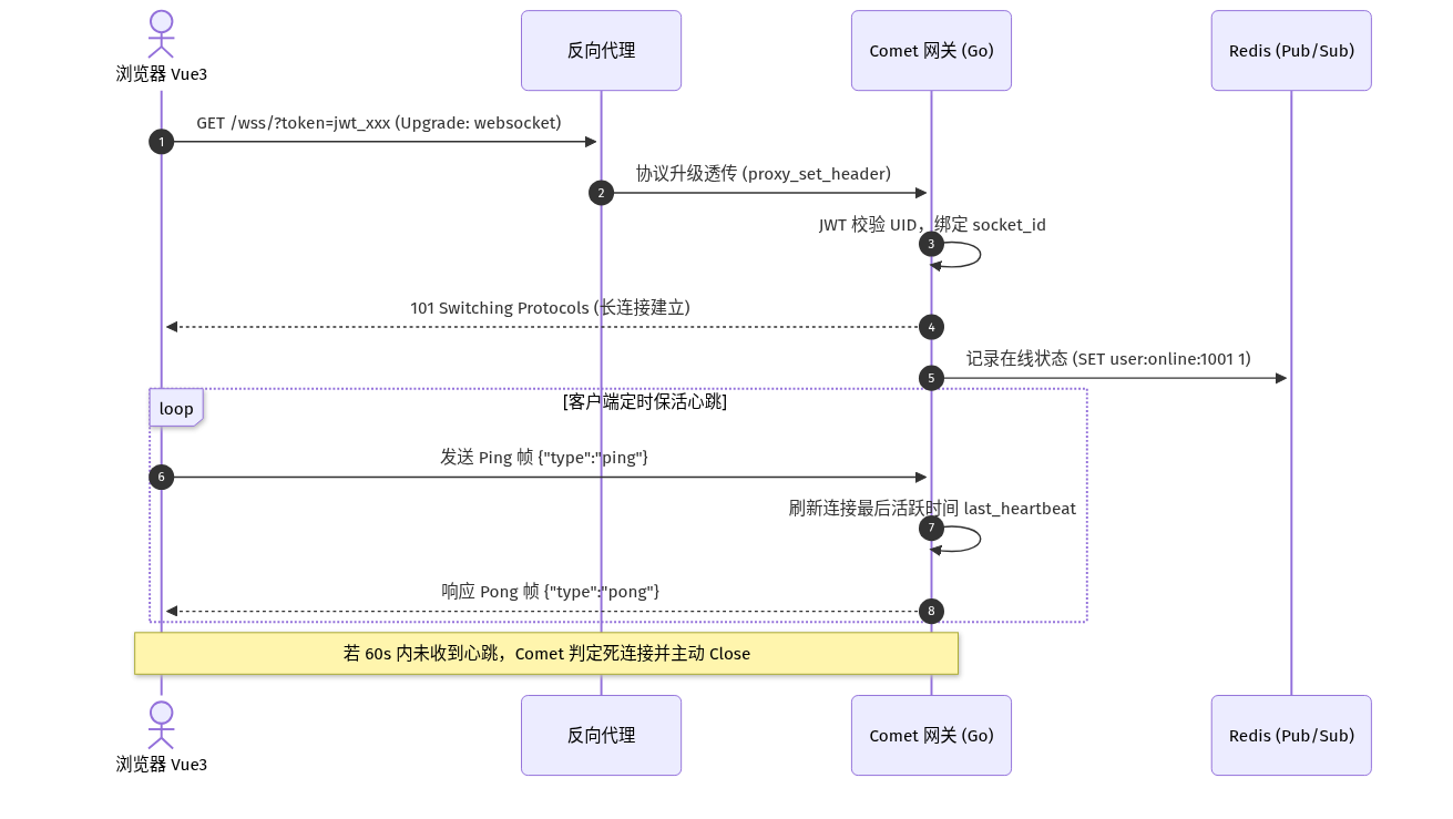 Mermaid Diagram