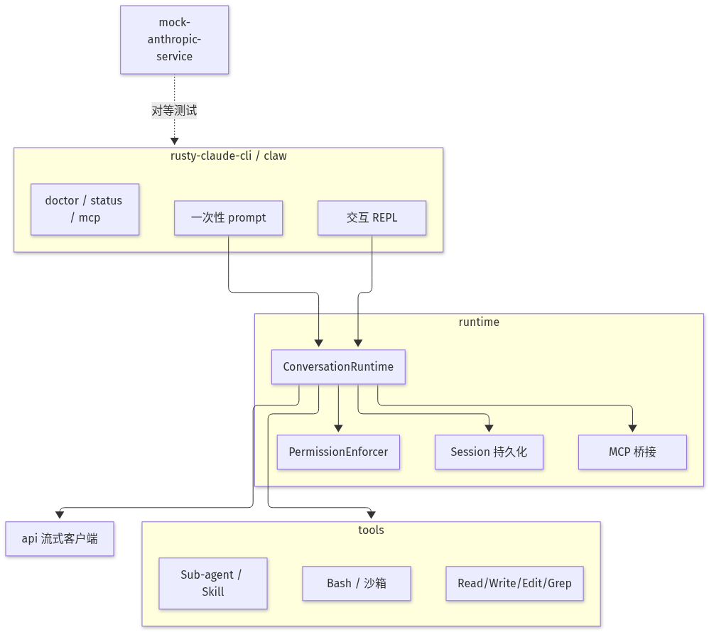 Mermaid Diagram