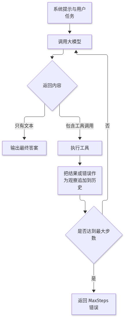 Mermaid Diagram