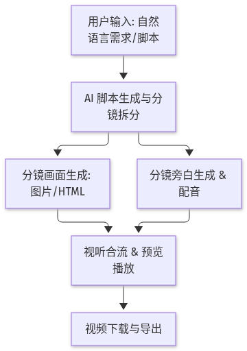 Mermaid Diagram