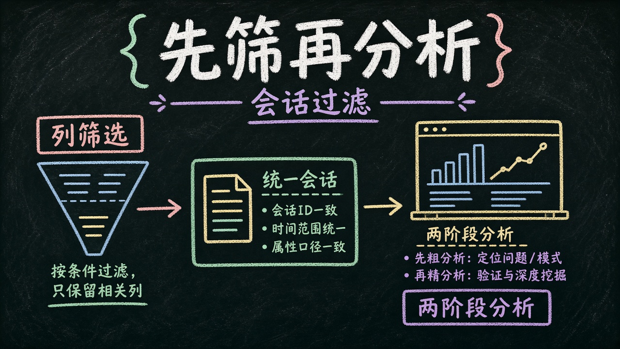 封面：会话过滤与分析链路