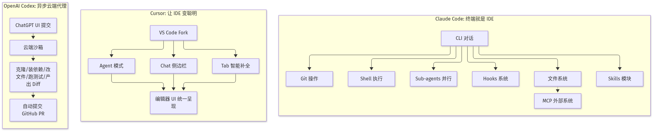 Mermaid Diagram