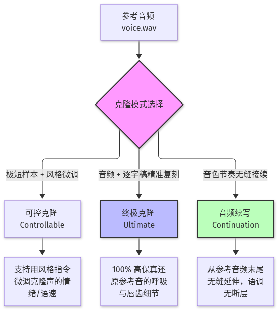 Mermaid Diagram