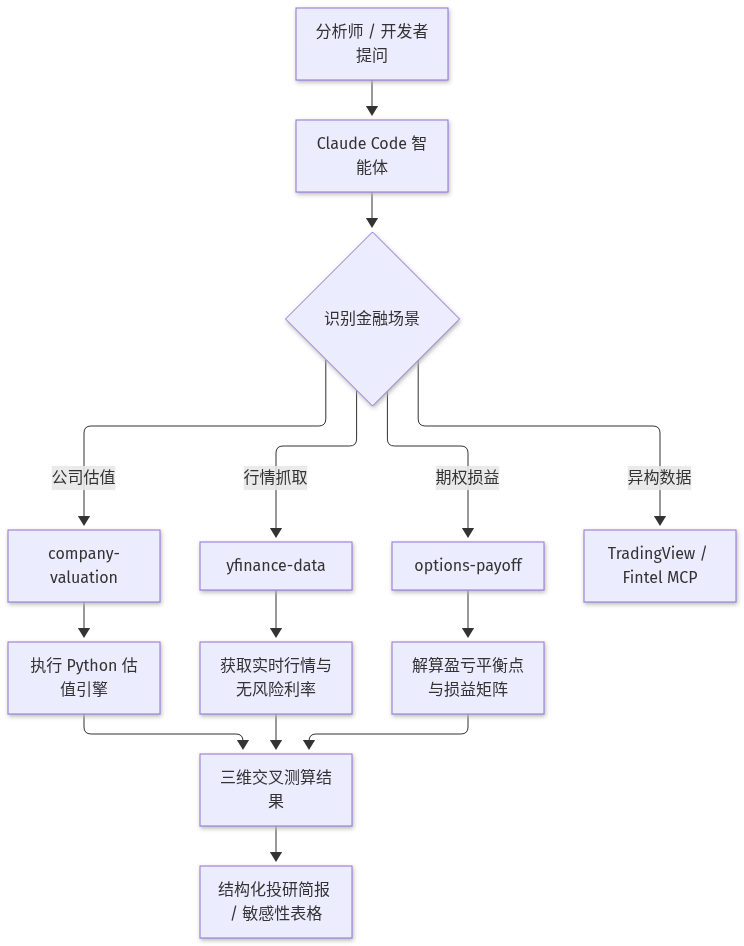 Mermaid Diagram