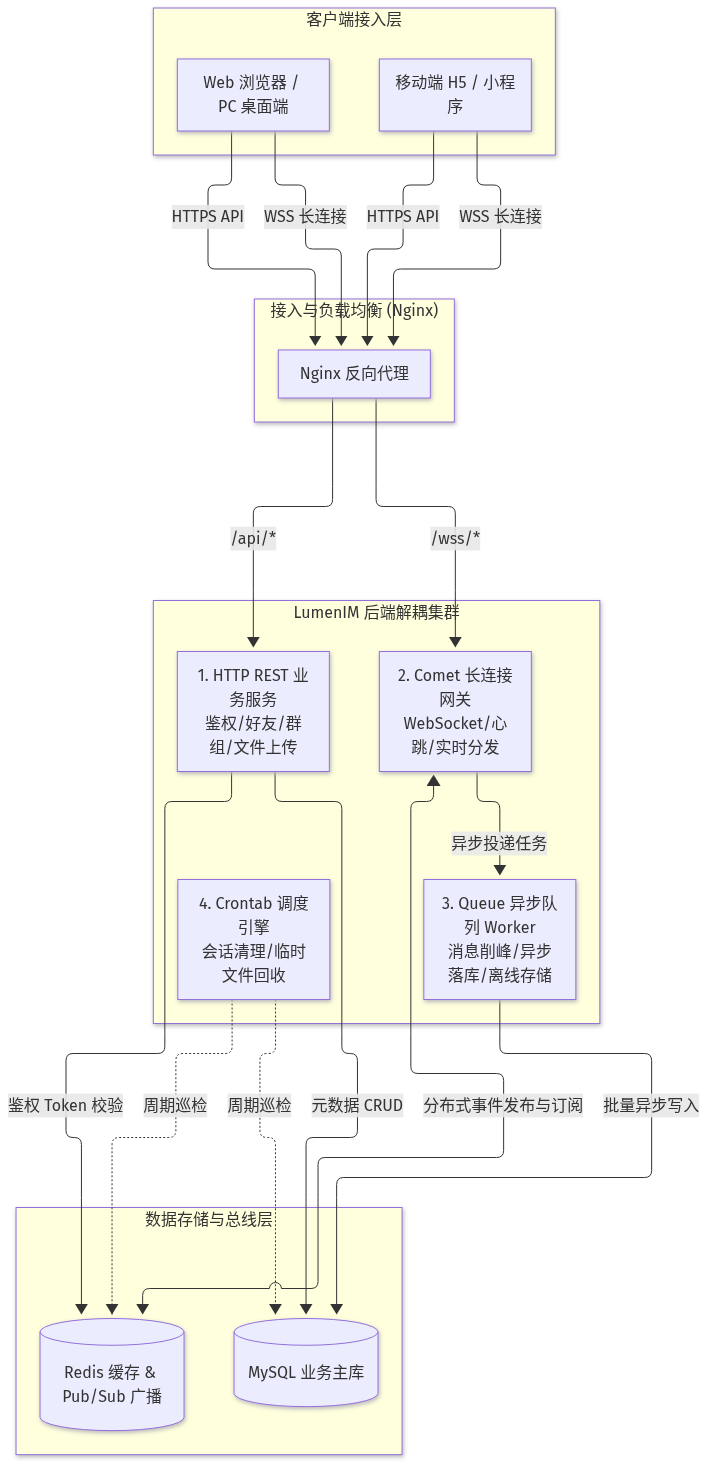 Mermaid Diagram