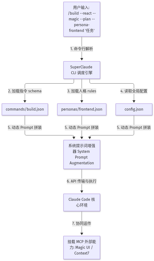 Mermaid Diagram