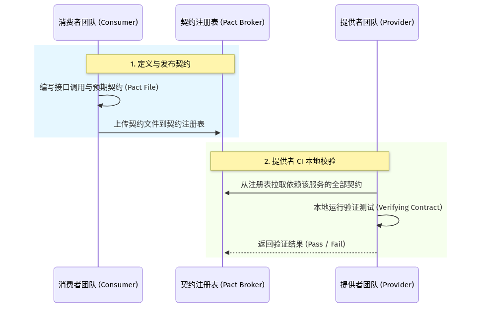 Mermaid Diagram