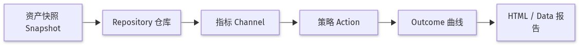 Mermaid Diagram