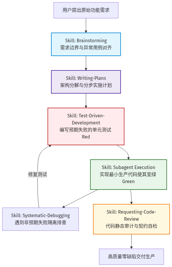 Mermaid Diagram
