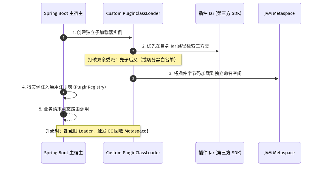 Mermaid Diagram