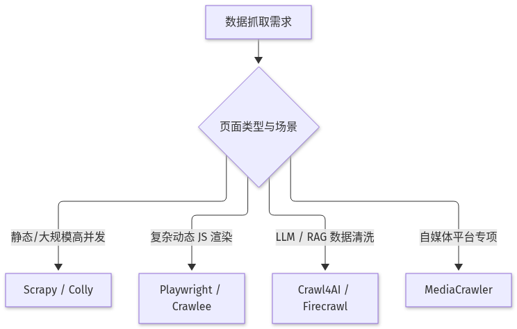 Mermaid Diagram