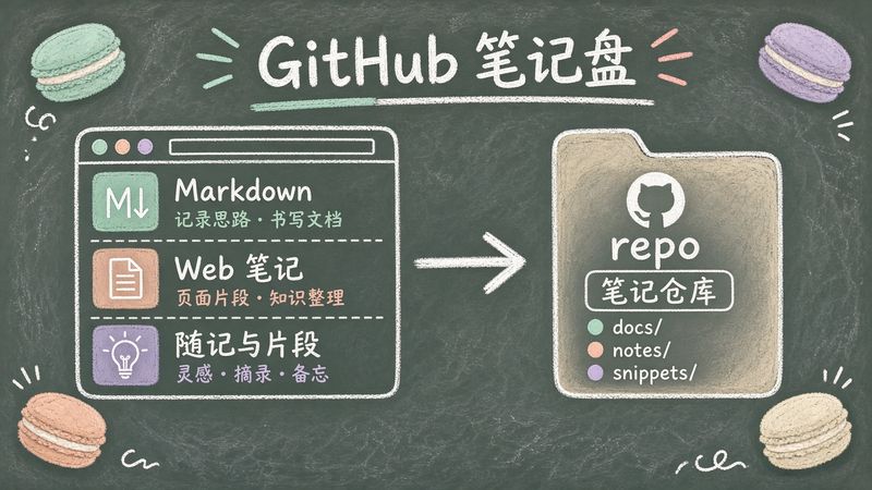 GitHub 当笔记盘：开源 Web 笔记 BatNoter 选型与自托管边界