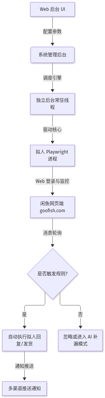 Mermaid Diagram