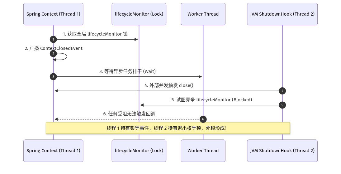 Mermaid Diagram