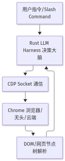 Mermaid Diagram