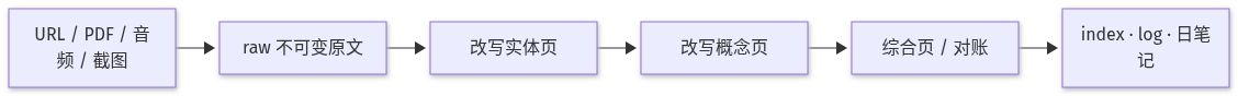 Mermaid Diagram