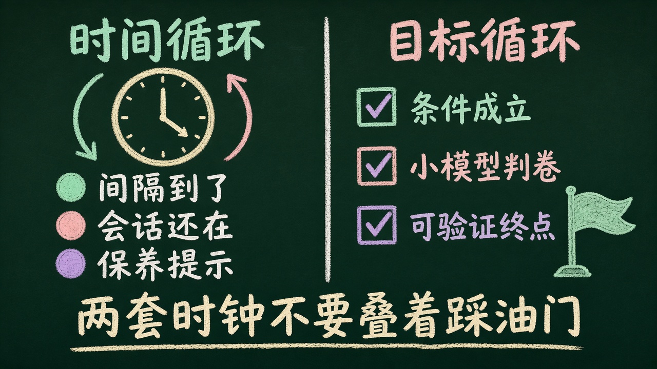 插图：时间循环与目标循环两套时钟