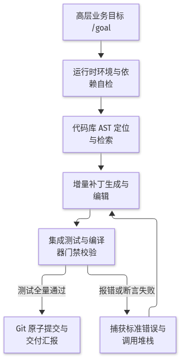 Mermaid Diagram