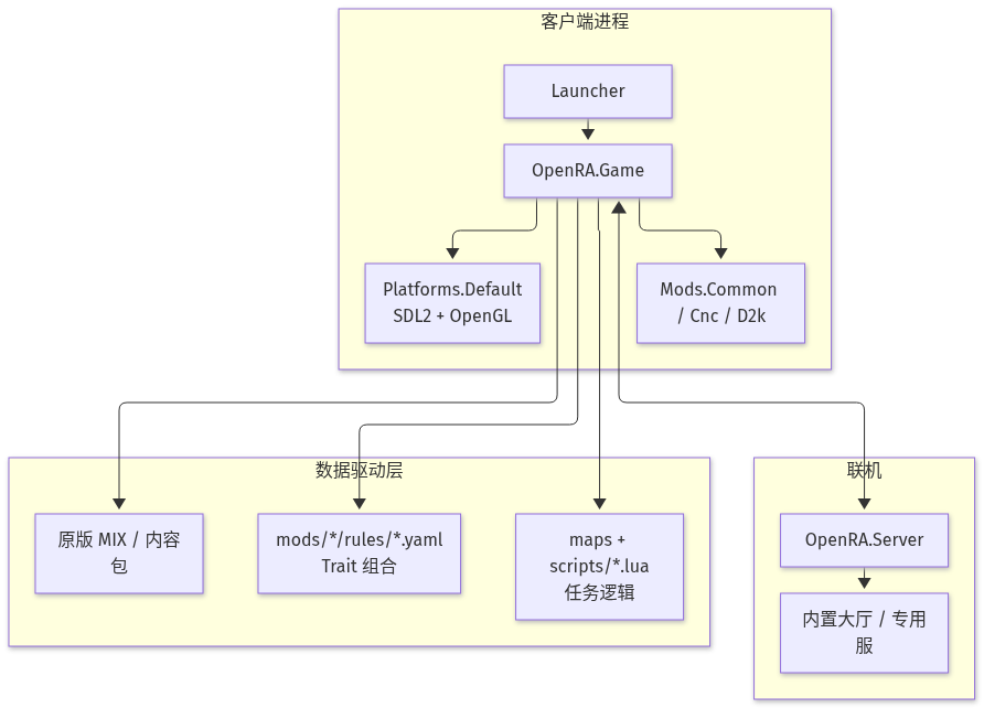 Mermaid Diagram