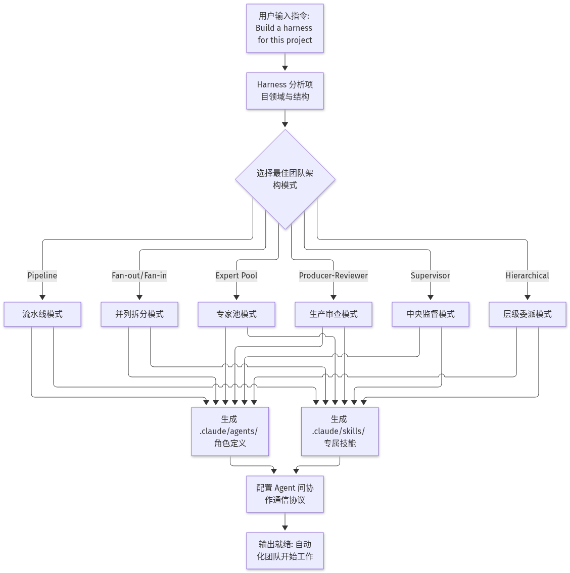 Mermaid Diagram