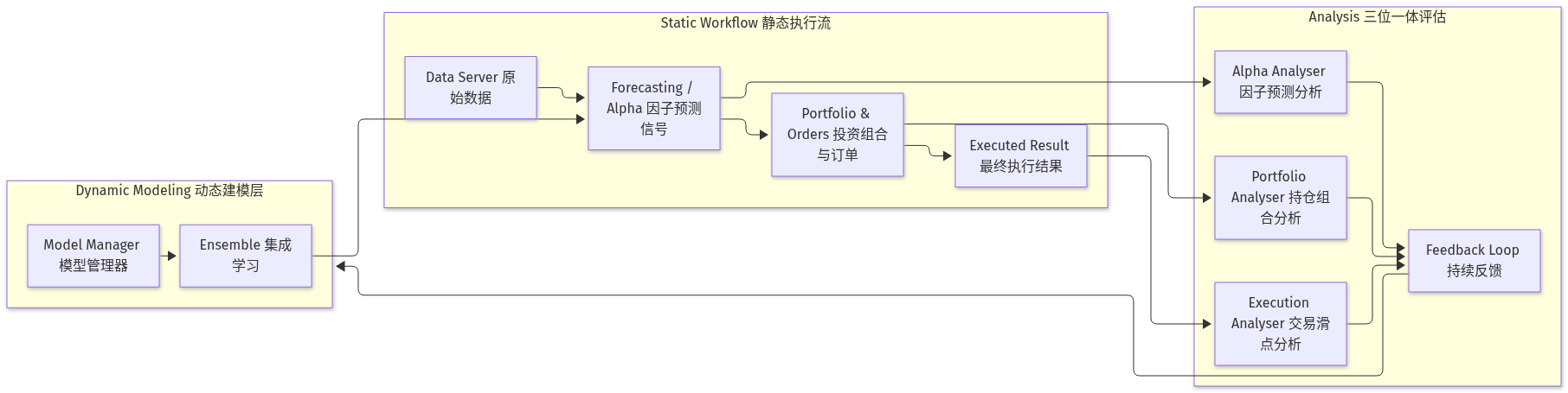 Mermaid Diagram