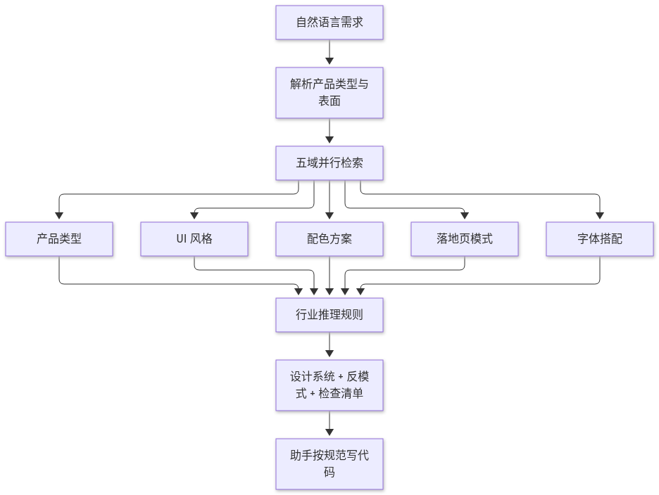 Mermaid Diagram