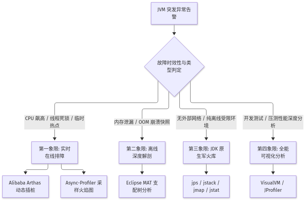 Mermaid Diagram