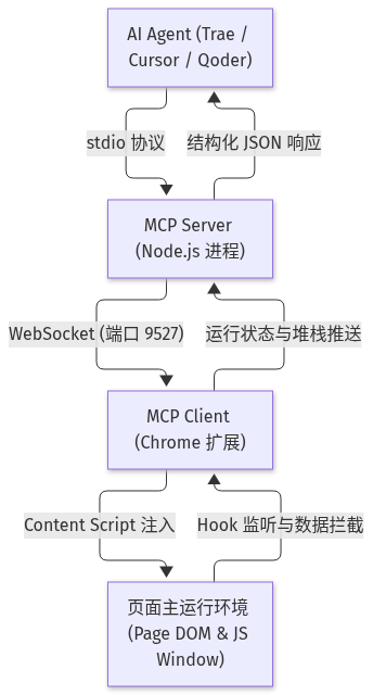 Mermaid Diagram