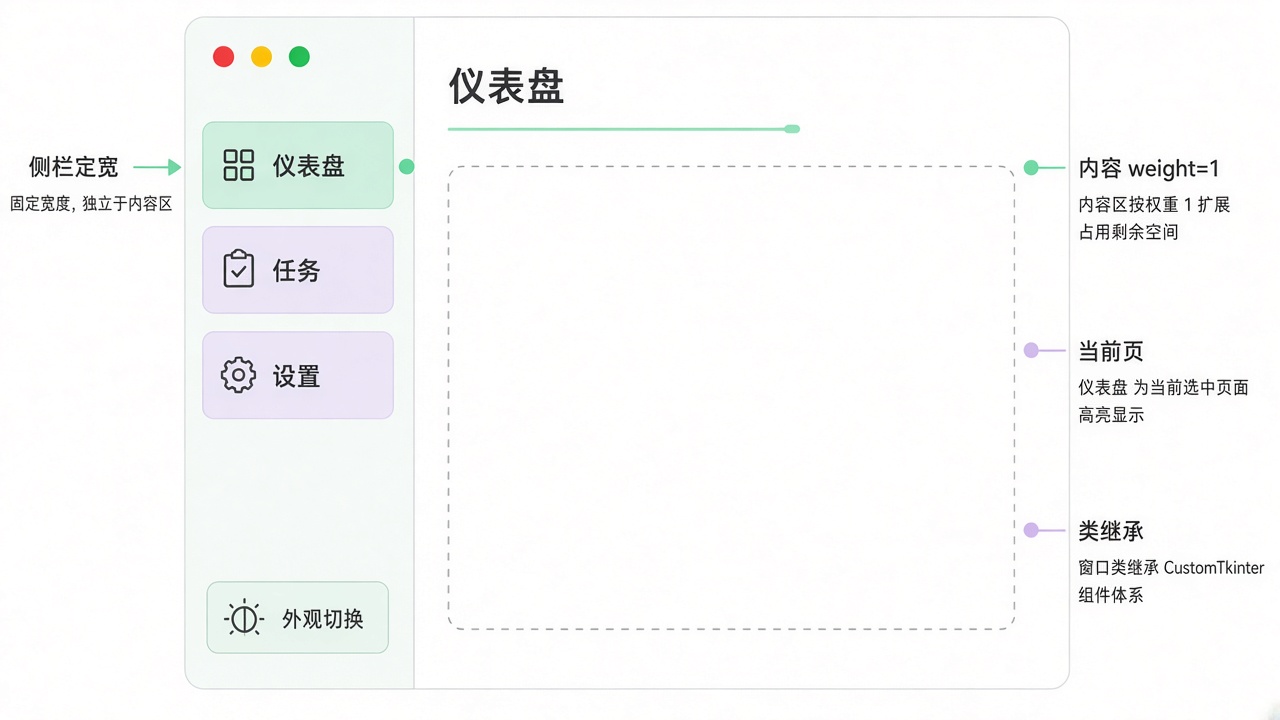 插图：侧边栏与外观模式