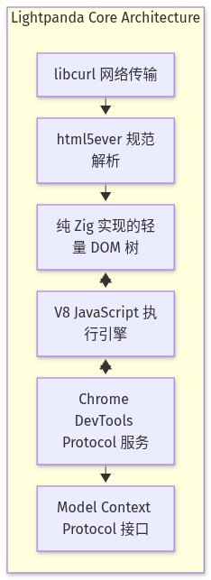 Mermaid Diagram