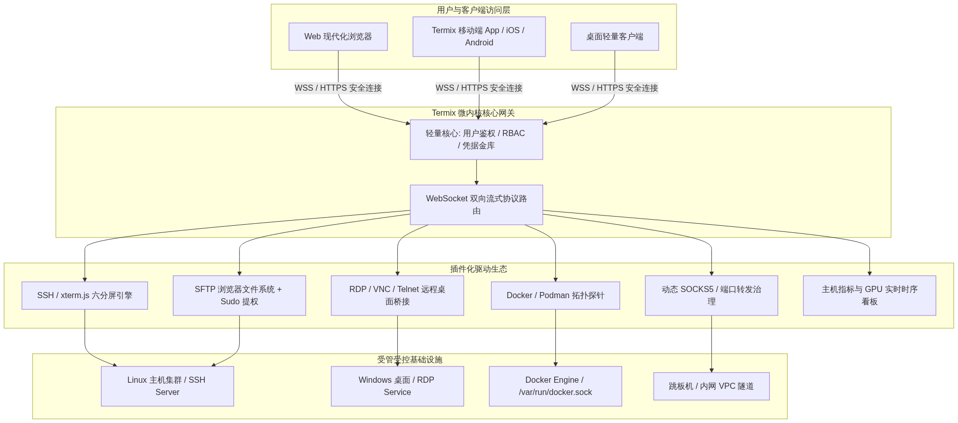 Mermaid Diagram