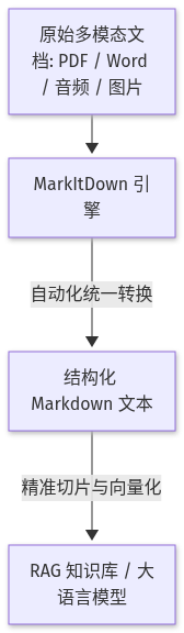 Mermaid Diagram