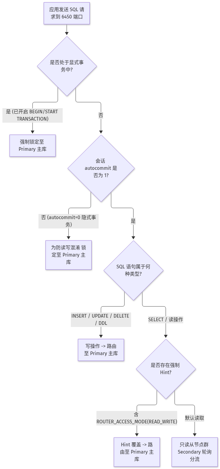 Mermaid Diagram