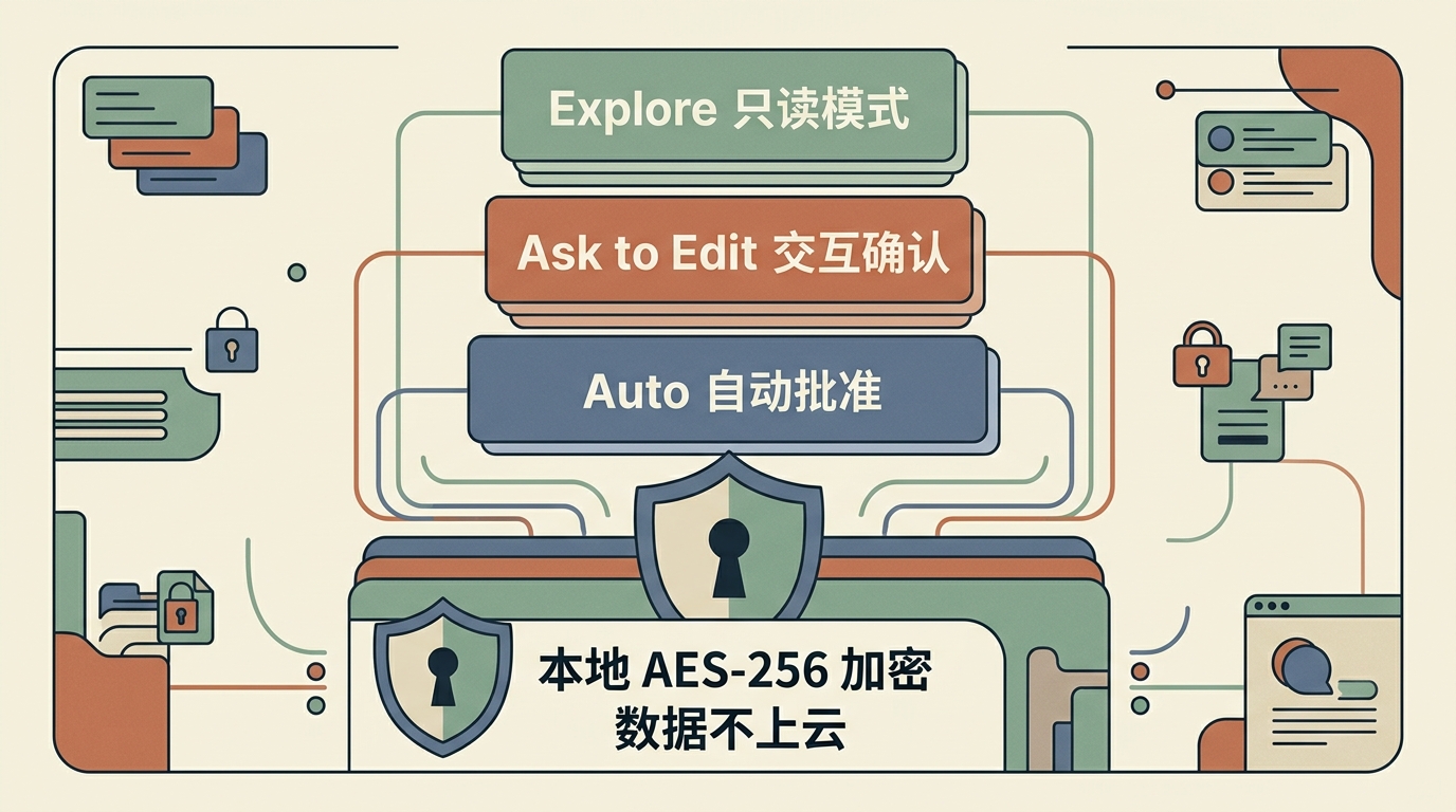 三档权限控制阶梯与本地隔离防护