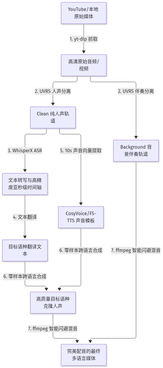 Mermaid Diagram
