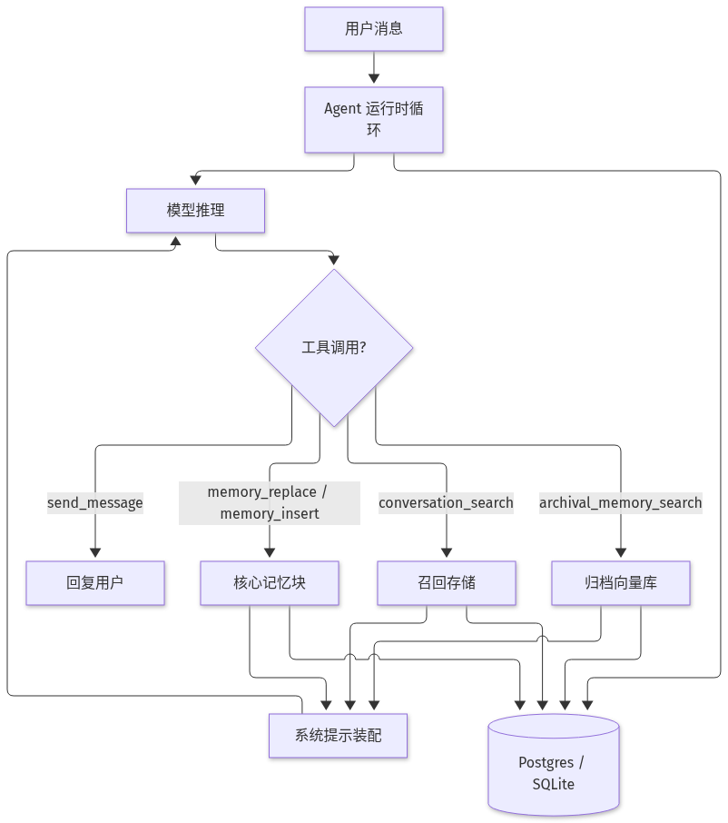 Mermaid Diagram