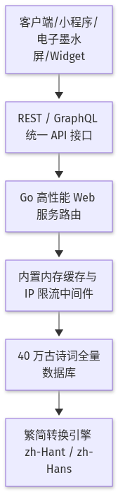 Mermaid Diagram