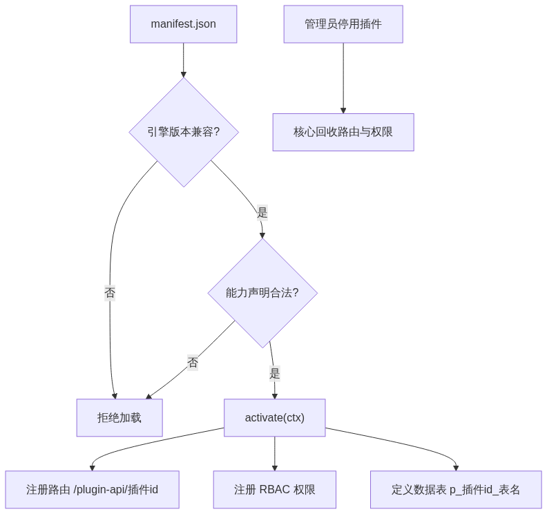 Mermaid Diagram