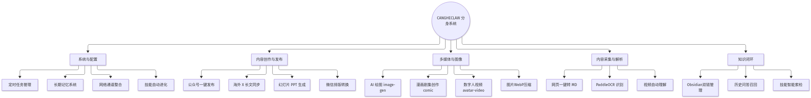 Mermaid Diagram