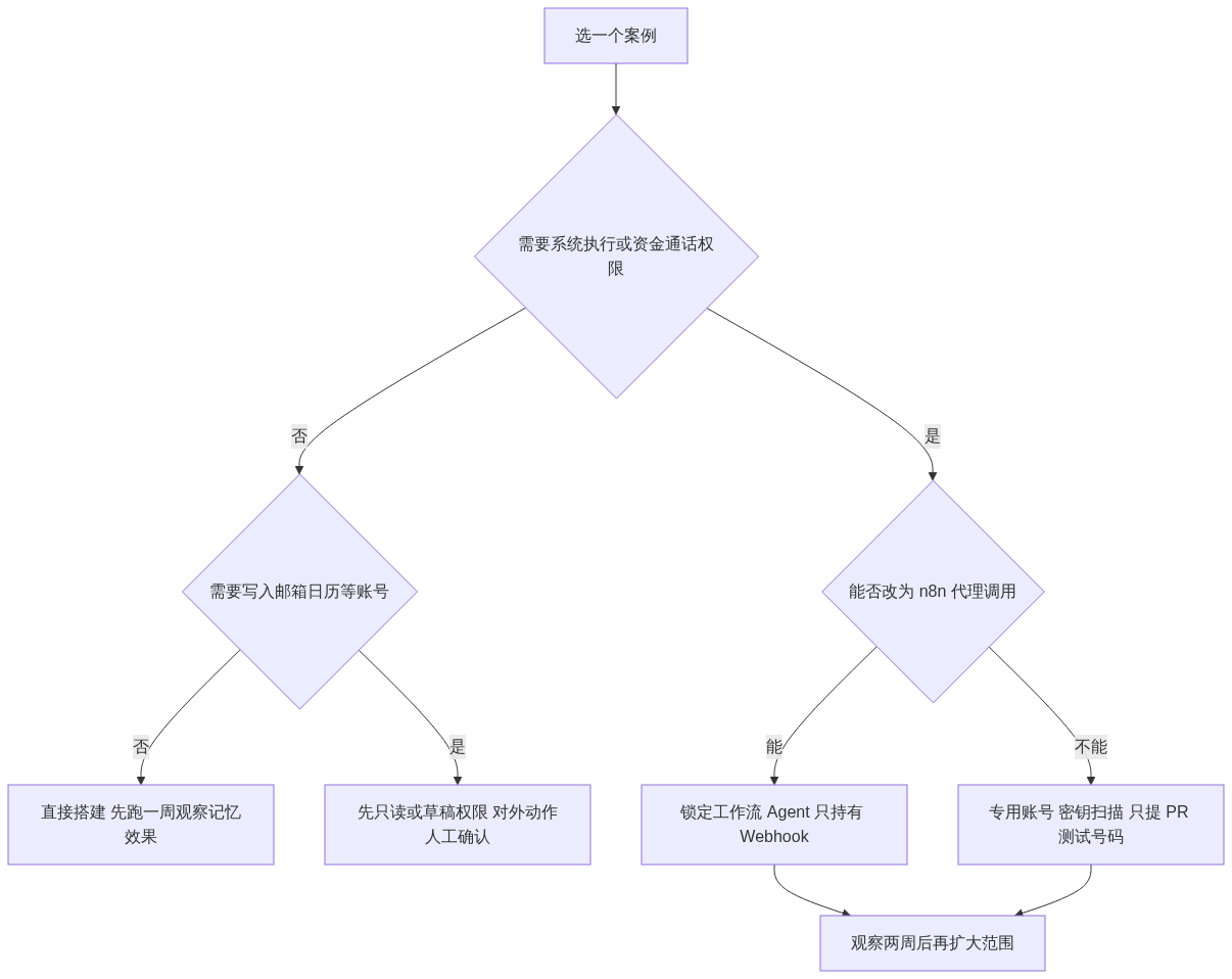 Mermaid Diagram