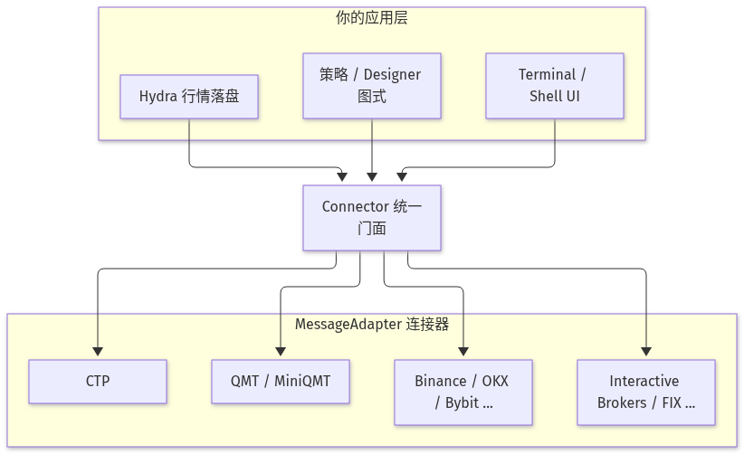 Mermaid Diagram