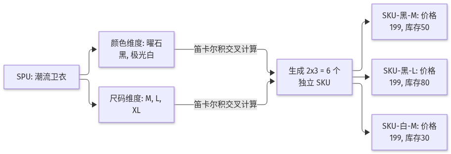 Mermaid Diagram